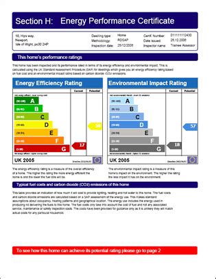 EPC Certificates For Landlords 2024: Energy Performance .